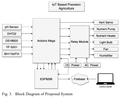 Blockdiagram